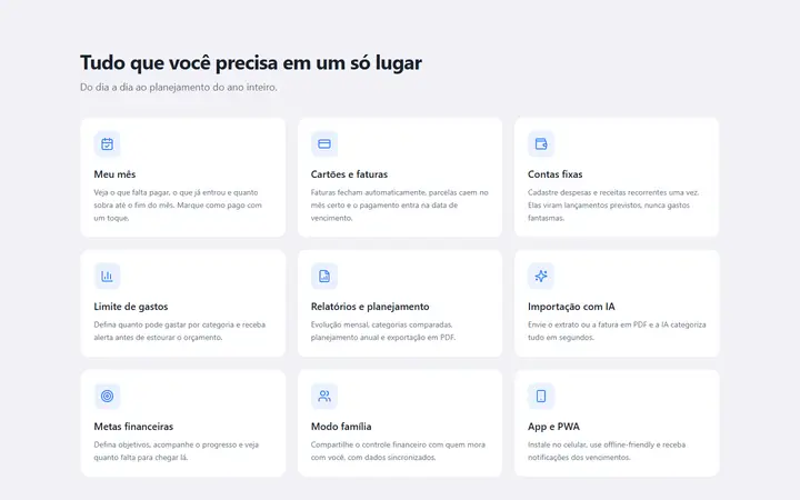 Grade de recursos do HiFinance: Meu mês, cartões, contas fixas, limites, relatórios, importação com IA, metas, modo família e app